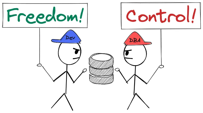 How many DBAs should a company hire