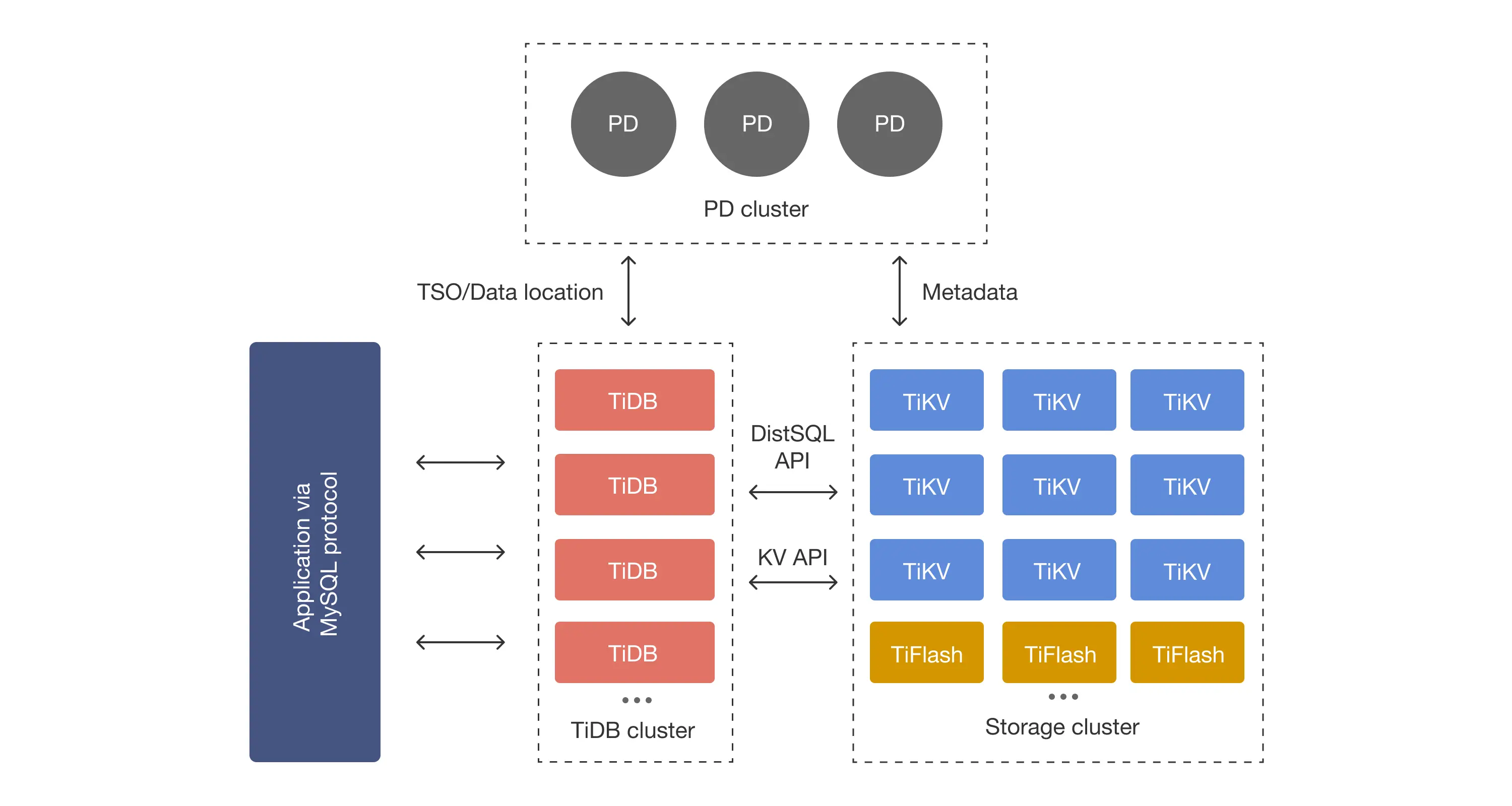 tidb-arch