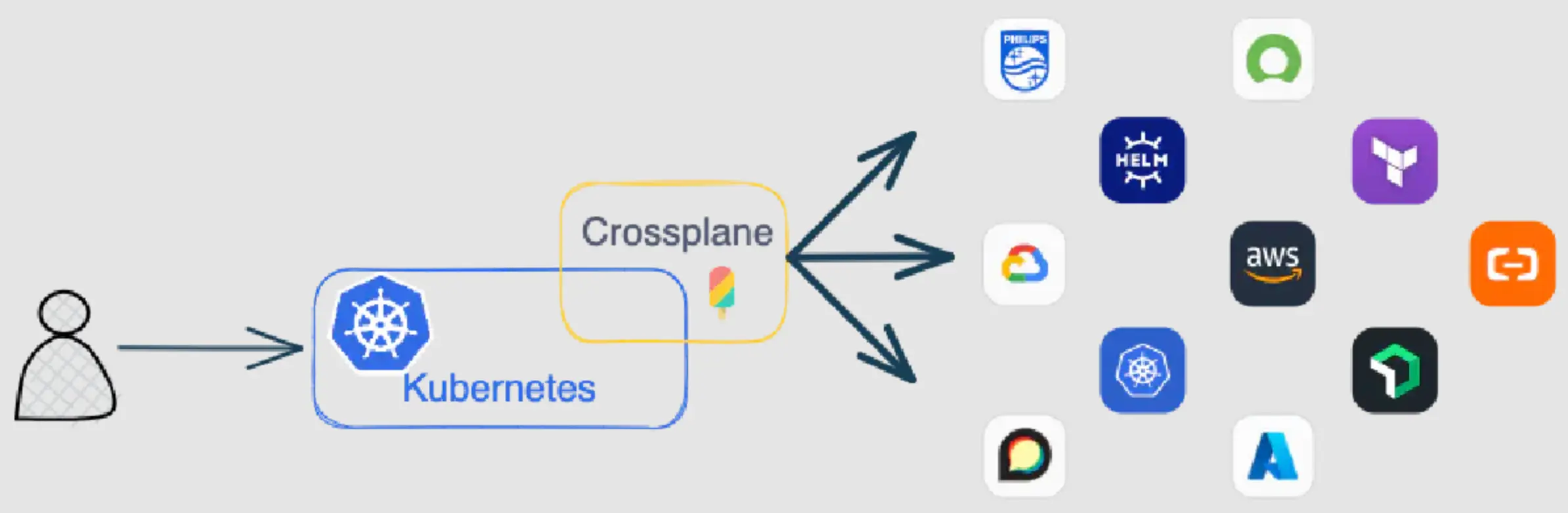 crossplane