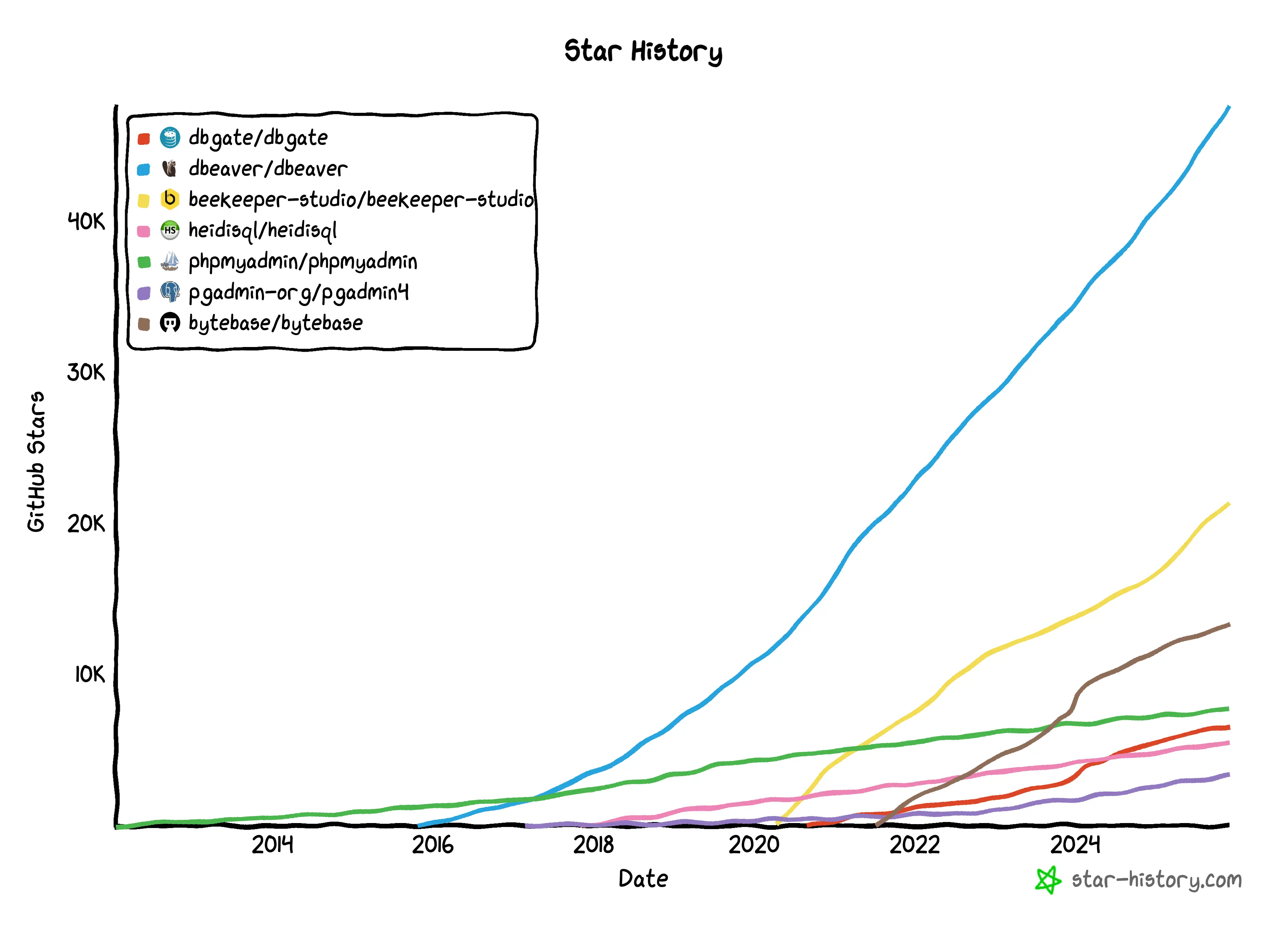star-history